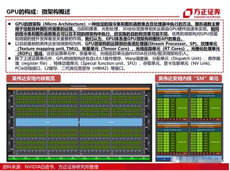 Gpu Asic Asic Gpu Csdn