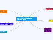 Comment Construire Une Argumentation Mind Map