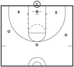 Basketball Drills: 3 on 3 Defensive Drills