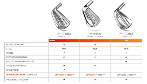 Taylormade Club Fitting Chart A Visual Reference Of Charts Chart Master