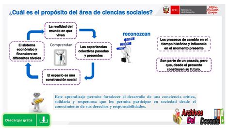 Comprensión del enfoque del área y las competencias desde el CNEB