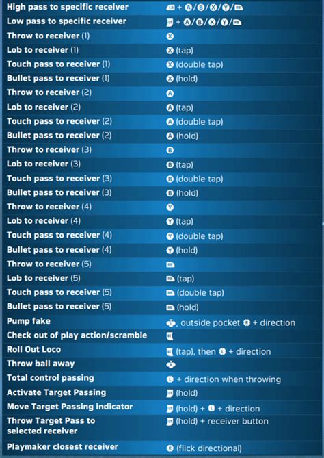 XBOX1 and PS4 Gameplay Controls for Madden 18 - Gameplay Strategy ...