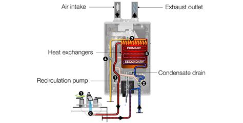 Tankless Water Heater Piping Diagram Hot Sex Picture