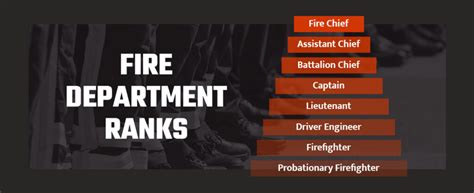 The Quick Guide to Fire Department Ranks | Fenton Fire