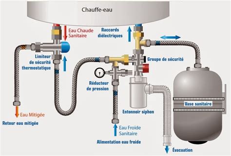 Comment Installer Un Chauffe Eau