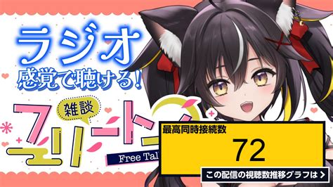 ライブ同時接続数グラフ『【雑談】最近推し活してきた話とかする📻ラジオ感覚で聴けるまったり雑談枠【ちゆるの縁側vtuber 三日月ちゆる