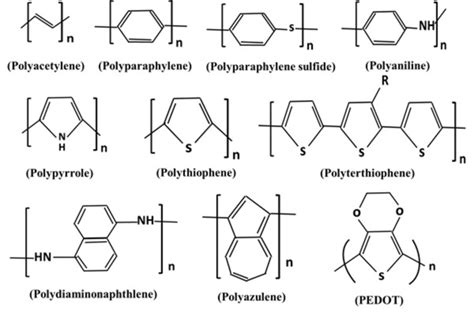 Common applicable conductive polymers. | Download Scientific Diagram