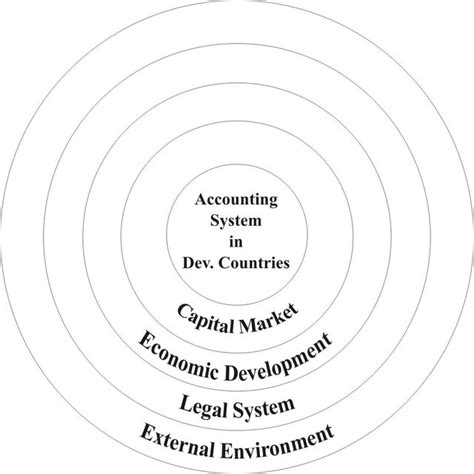 Institutional Isomorphism Dimaggio And Powell 1983 Download