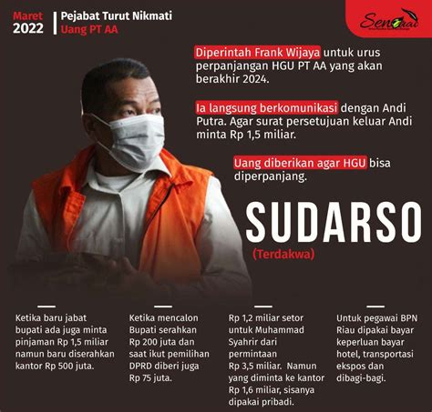 Kasus Suap Bupati Kuansing Petinggi Perusahaan Sawit Dituntut 3 Tahun