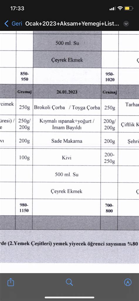 Dilara Sağdıç on Twitter Görmeyeli kivi bayağı değişmiş https t co