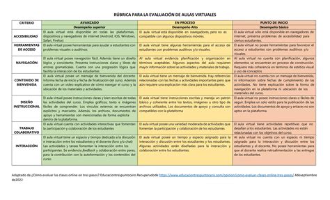 Rúbrica Evaluación Aula Virtual docx