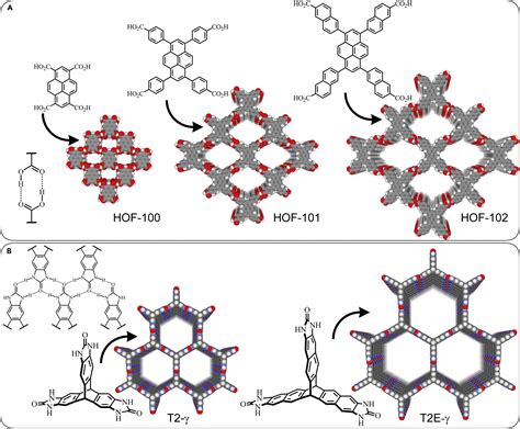 Hydrogen Bonded Organic Frameworks Chemistry And Functions Chem