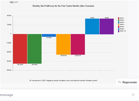 Create Images & Graphs in Chat GPT for Free