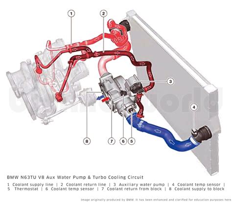 Bmw E90 Cooling System Diagram