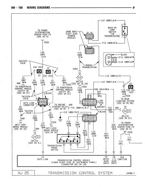 Could Someone Help Read This Wiring Diagram Jeep Cherokee Forum