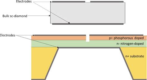 Iucr A Direct Experimental Comparison Of Single Crystal Cvd Diamond