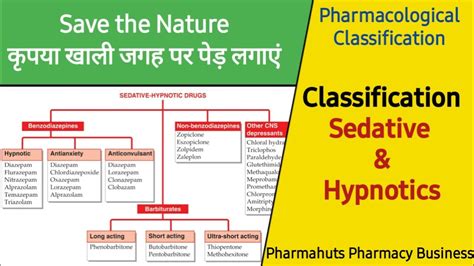 Classification Of Sedative And Hypnoticpharmacologypharmahuts