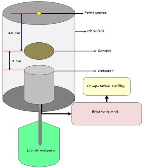 Polymers Free Full Text Effect Of Kaolin Clay And Zno Nanoparticles On The Radiation