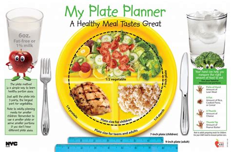 Plate Planner