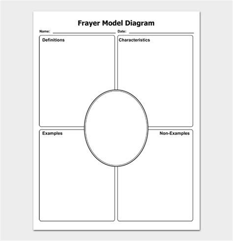 18 Blank Frayer Model Templates Free Download Word And Pdf