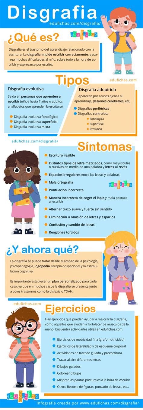 Infografía sobre la disgrafia Qué es Qué tipos hay y cuales son sus