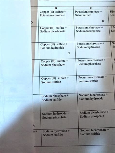 Solved Copper Ii Sulfate Potassium Chromate Potassium Chromate Silver Nitrate Silvc Sodz
