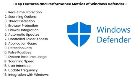 Is Windows Defender Enough 2023 Desired Review