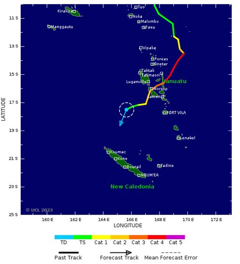 Tropical Storm Risk