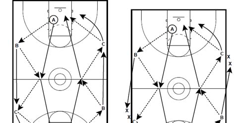 Basketball Coaching Toolbox Full Court Passing Drill