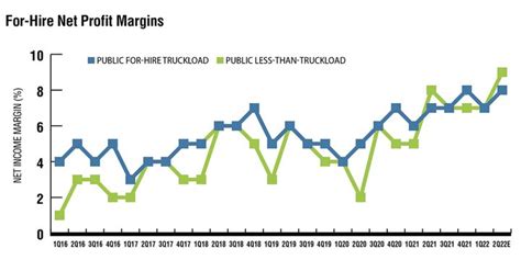 Hdt Truth Ebook 2022 Excessive Gas Costs Market Shifting Mark Trade