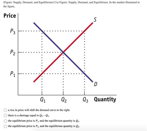 Solved Figure Supply Demand And Equilibrium Use Figure Chegg