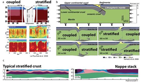 Laetitia Le Pourhiet Tectonic Modelling State Of The Art And Future