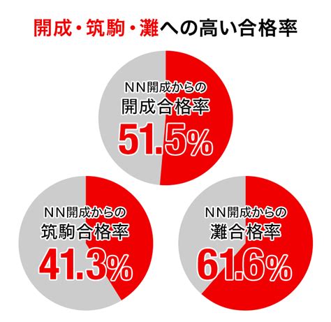 Nn志望校別コース志望校別オープン模試 開成中オープン模試 ファイナル 小6 中学受験の進学塾・学習塾なら早稲田アカデミー