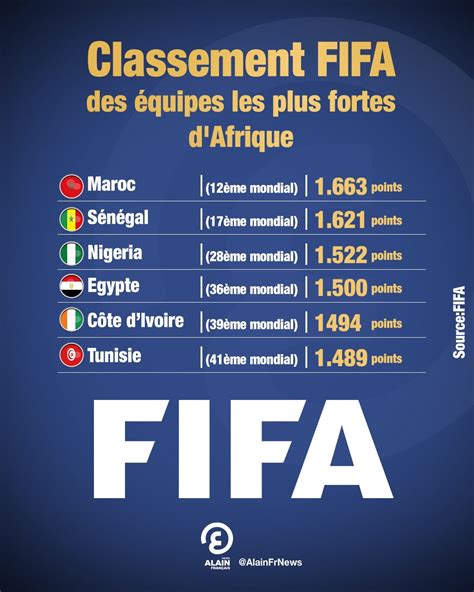 Ranking Fifa 2024 Completo Lucky Regine