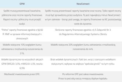 New Connect Gpw Atak Inwestycje Na Gie Dzie