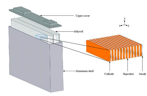 prismatic battery cell, Composition of the prismatic cell. | Diagram ...