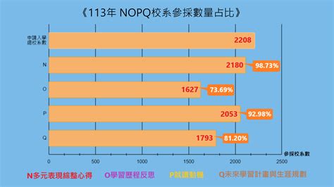 Nopq學習歷程攻略｜多元綜整｜學習歷程自述｜一篇搞定！ Tkb購課網