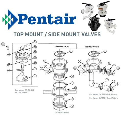 Pentair Multiport Backwash Valve Hiflow Backwash Off