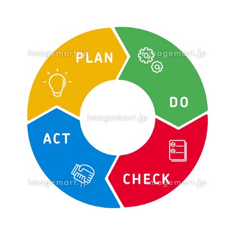 シンプルな計画・実行・評価・改善のpdcaサイクルアイコンのイラスト素材 192542017 イメージマート