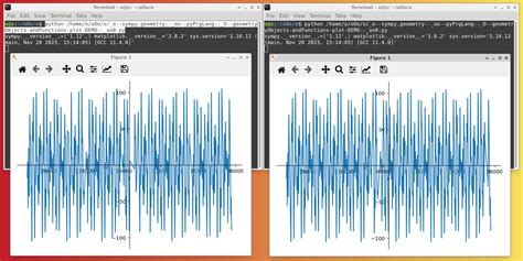 Matplotlib Why Am I Getting Different Plots For Each Run Of Same