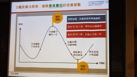 克服人性的弱點 Ing安泰投信《d檔投資法、定額不定時》 雲爸的私處