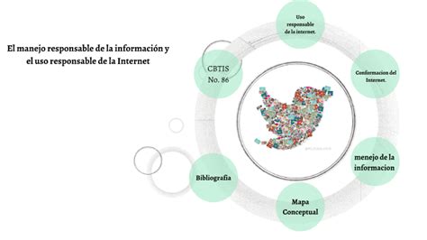 El Manejo Responsable De La Información Y El Uso Responsable De La