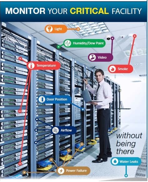 Data Center Temperature Monitoring | VackerGlobal