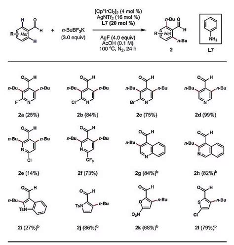 铱催化（杂）芳香醛的邻位c H键烷基化反应 每日头条