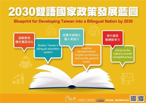 行政院新聞傳播處特製作「2030雙語國家政策發展藍圖」政策溝通電子單張文宣