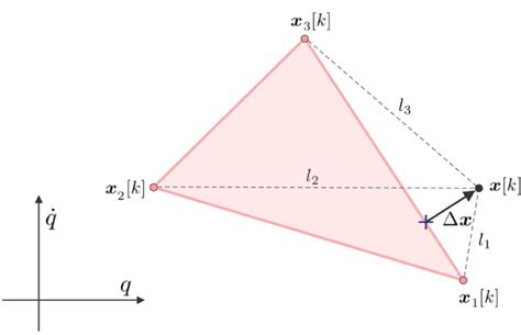 Convex Combination At Time T K The Pink Shaded Area Represents The