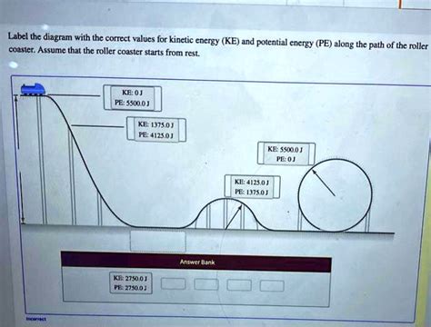 Label The Diagram With The Correct Values For Kinetic Solvedlib