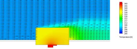 Electronic Cooling Comparing SOLIDWORKS Flow Simulation Against Reali