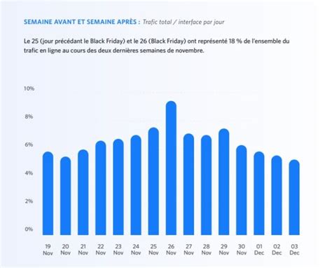 Black Friday Analyse Des Enjeux Des Chiffres Et Des Tendances