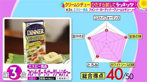 まるで高級品のような幸せ「クリームシチュー」 コロッケやグラタンへのアレンジもできる、第1位はこれ！｜サタデープラス｜tverプラス テレビ